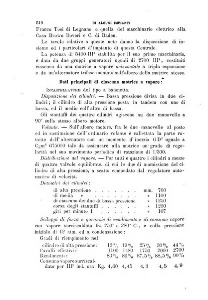 Il politecnico-Giornale dell'ingegnere architetto civile ed industriale