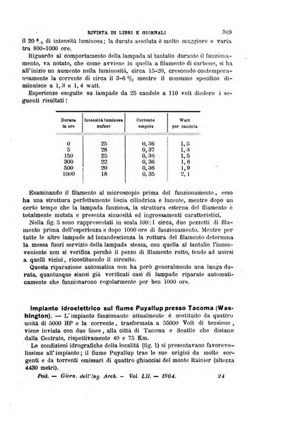 Il politecnico-Giornale dell'ingegnere architetto civile ed industriale