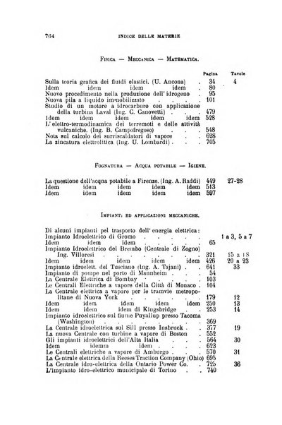 Il politecnico-Giornale dell'ingegnere architetto civile ed industriale