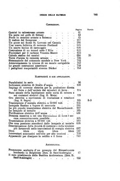 Il politecnico-Giornale dell'ingegnere architetto civile ed industriale