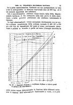 giornale/TO00191180/1906/unico/00000027