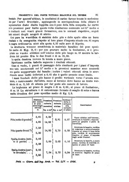 Il politecnico-Giornale dell'ingegnere architetto civile ed industriale