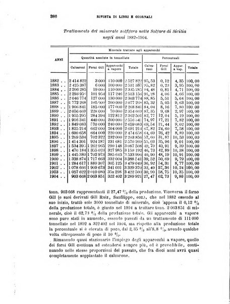 Il politecnico-Giornale dell'ingegnere architetto civile ed industriale