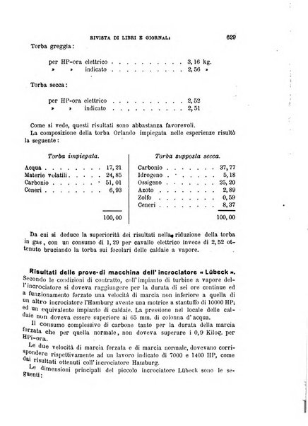 Il politecnico-Giornale dell'ingegnere architetto civile ed industriale