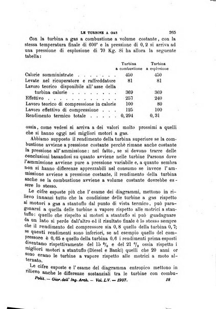 Il politecnico-Giornale dell'ingegnere architetto civile ed industriale