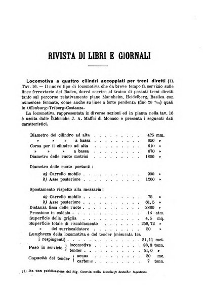 Il politecnico-Giornale dell'ingegnere architetto civile ed industriale