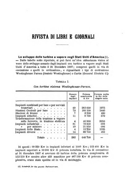 Il politecnico-Giornale dell'ingegnere architetto civile ed industriale