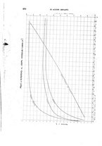 giornale/TO00191180/1908/unico/00000422