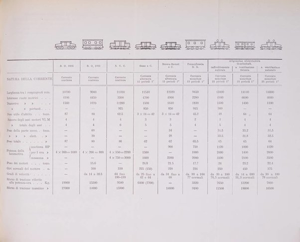 Il politecnico-Giornale dell'ingegnere architetto civile ed industriale