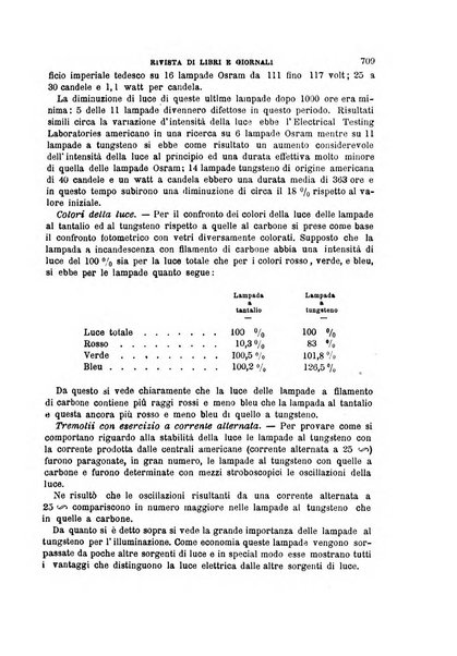 Il politecnico-Giornale dell'ingegnere architetto civile ed industriale