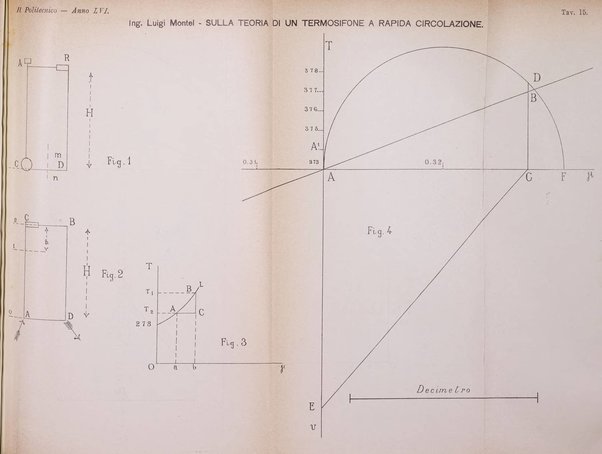 Il politecnico-Giornale dell'ingegnere architetto civile ed industriale