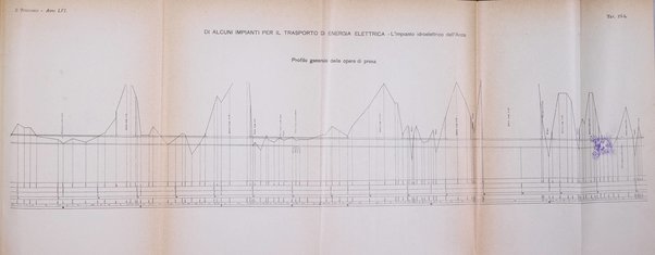 Il politecnico-Giornale dell'ingegnere architetto civile ed industriale