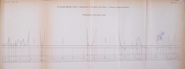 Il politecnico-Giornale dell'ingegnere architetto civile ed industriale