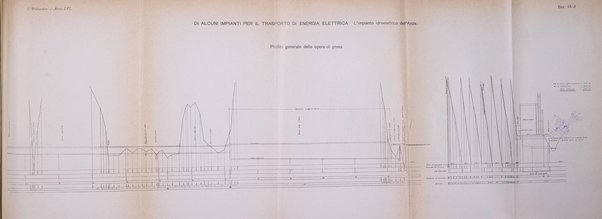 Il politecnico-Giornale dell'ingegnere architetto civile ed industriale