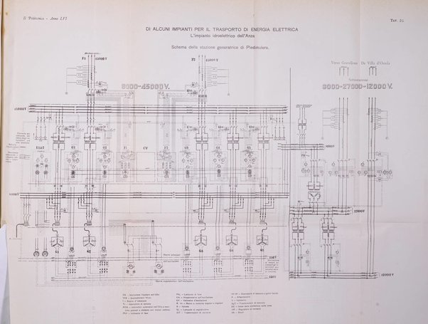 Il politecnico-Giornale dell'ingegnere architetto civile ed industriale