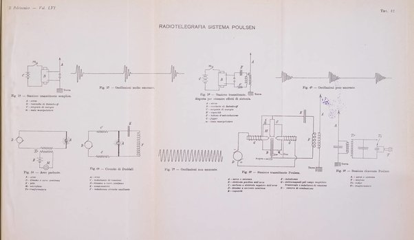 Il politecnico-Giornale dell'ingegnere architetto civile ed industriale