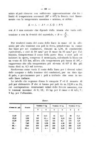 Il politecnico-Giornale dell'ingegnere architetto civile ed industriale