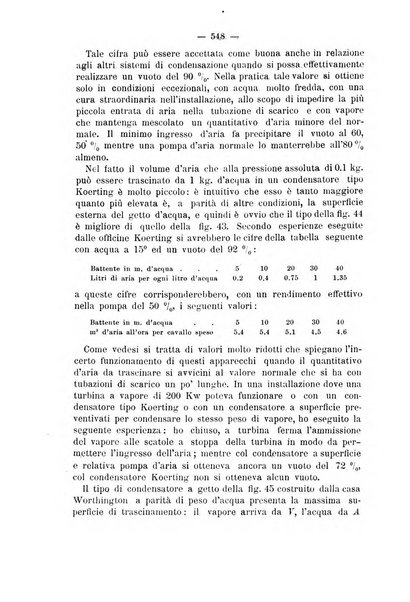 Il politecnico-Giornale dell'ingegnere architetto civile ed industriale