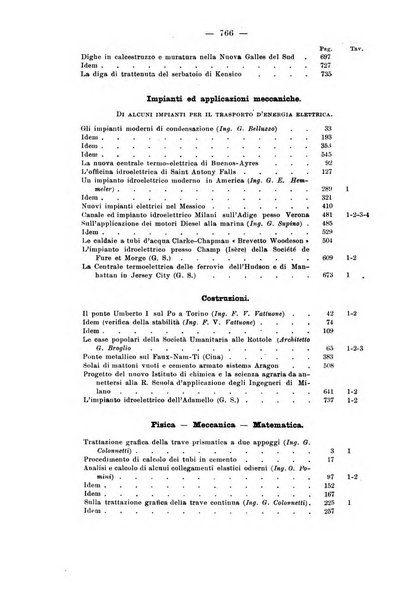 Il politecnico-Giornale dell'ingegnere architetto civile ed industriale