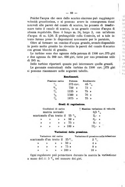 Il politecnico-Giornale dell'ingegnere architetto civile ed industriale