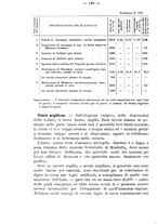 giornale/TO00191180/1912/unico/00000222