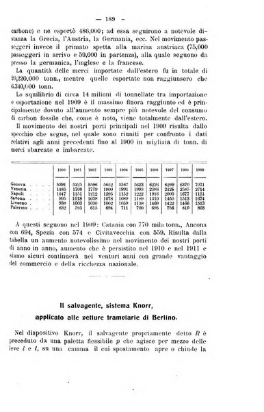 Il politecnico-Giornale dell'ingegnere architetto civile ed industriale