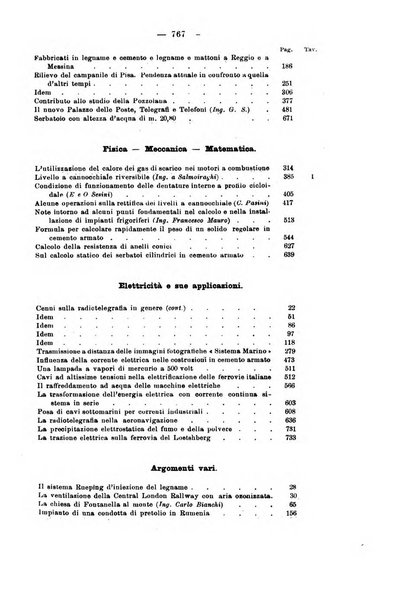 Il politecnico-Giornale dell'ingegnere architetto civile ed industriale