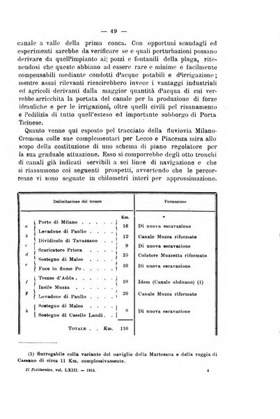 Il politecnico-Giornale dell'ingegnere architetto civile ed industriale