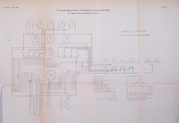 Il politecnico-Giornale dell'ingegnere architetto civile ed industriale