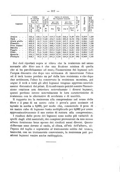 Il politecnico-Giornale dell'ingegnere architetto civile ed industriale