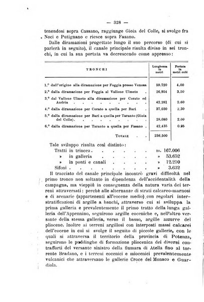 Il politecnico-Giornale dell'ingegnere architetto civile ed industriale