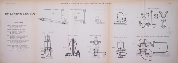 Il politecnico-Giornale dell'ingegnere architetto civile ed industriale