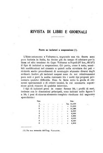 Il politecnico-Giornale dell'ingegnere architetto civile ed industriale