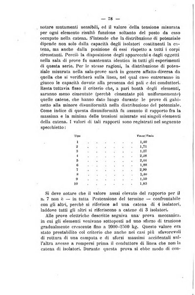 Il politecnico-Giornale dell'ingegnere architetto civile ed industriale