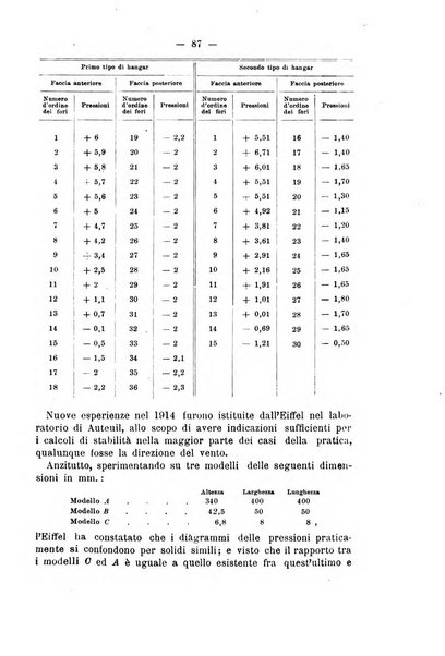 Il politecnico-Giornale dell'ingegnere architetto civile ed industriale