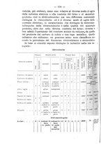 giornale/TO00191180/1916/unico/00000204