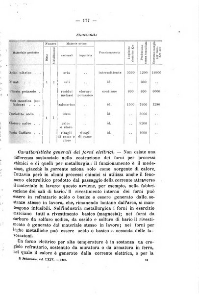 Il politecnico-Giornale dell'ingegnere architetto civile ed industriale