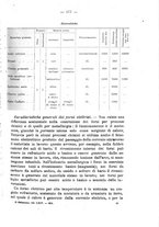 giornale/TO00191180/1916/unico/00000205