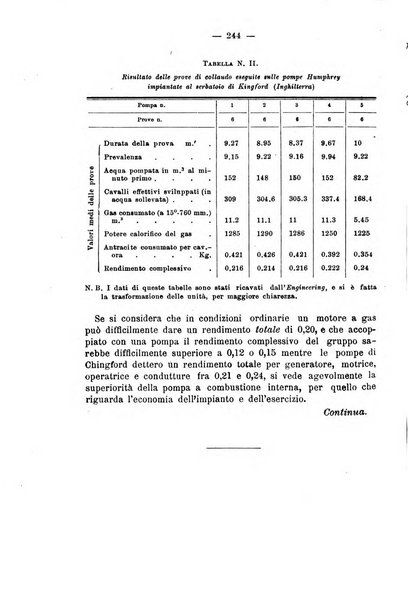 Il politecnico-Giornale dell'ingegnere architetto civile ed industriale