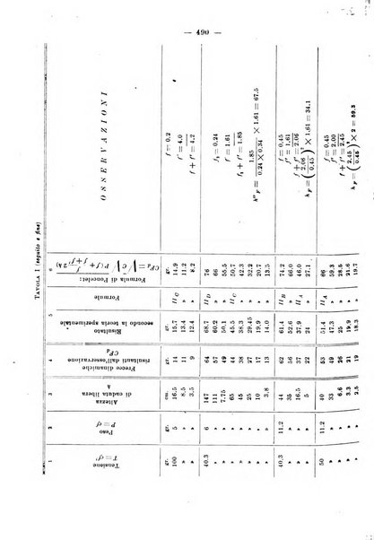 Il politecnico-Giornale dell'ingegnere architetto civile ed industriale