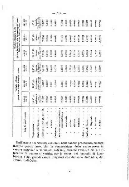 Il politecnico-Giornale dell'ingegnere architetto civile ed industriale