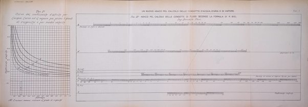 Il politecnico-Giornale dell'ingegnere architetto civile ed industriale