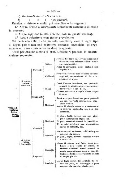 Il politecnico-Giornale dell'ingegnere architetto civile ed industriale