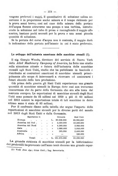 Il politecnico-Giornale dell'ingegnere architetto civile ed industriale