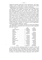 giornale/TO00191180/1916/unico/00000648