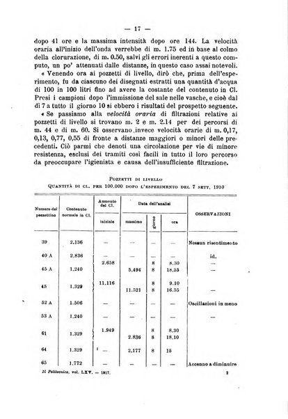 Il politecnico-Giornale dell'ingegnere architetto civile ed industriale