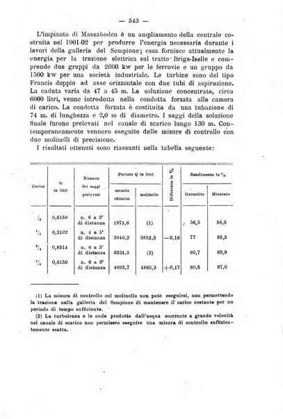 Il politecnico-Giornale dell'ingegnere architetto civile ed industriale