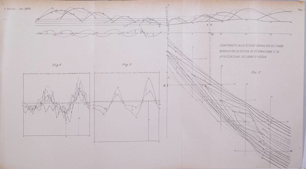 Il politecnico-Giornale dell'ingegnere architetto civile ed industriale