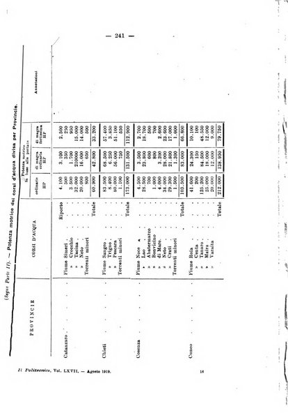 Il politecnico-Giornale dell'ingegnere architetto civile ed industriale