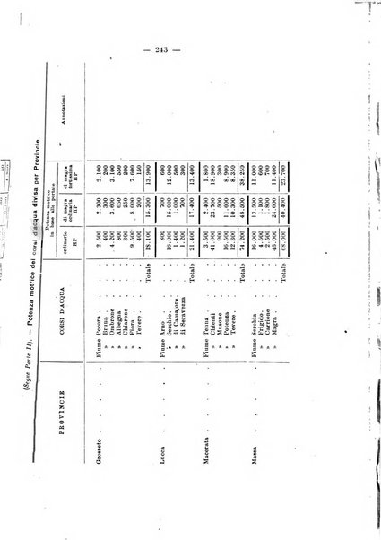 Il politecnico-Giornale dell'ingegnere architetto civile ed industriale